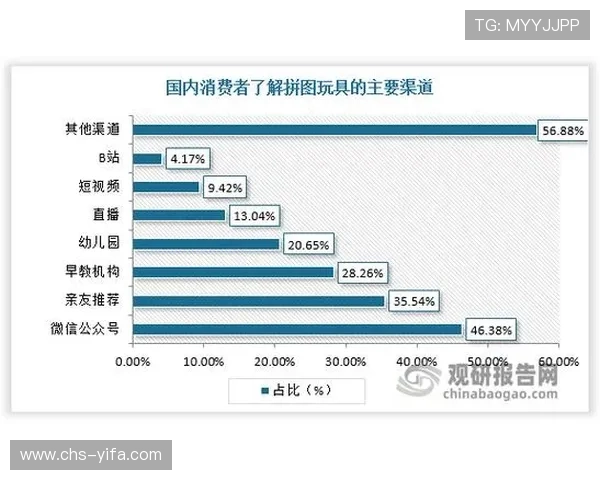 大发游戏娱乐线：线上游戏娱乐行业的发展现状与未来趋势分析